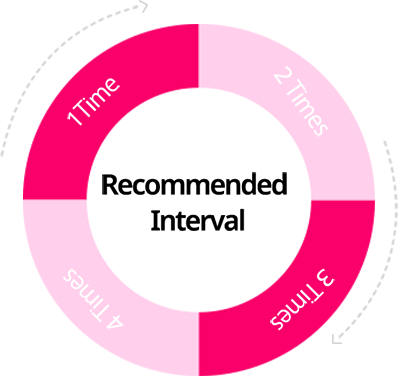 คำแนะนำเกี่ยวกับรอบการฉีด Jalupro – 3-5 ครั้ง โดยเว้นระยะห่าง 1-2 สัปดาห์