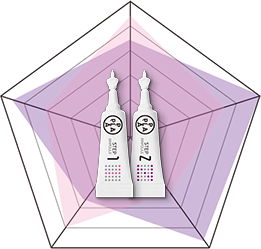 เปรียบเทียบหกเหลี่ยมของสารอาหาร ความกระจ่างใส ความยืดหยุ่น การฟื้นฟู และความมีชีวิตชีวา