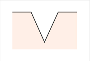 รูปแบบต่างๆ ของรูขุมขนและแผลเป็น - น้ำแข็งเจาะ, จานกลม, กล่อง